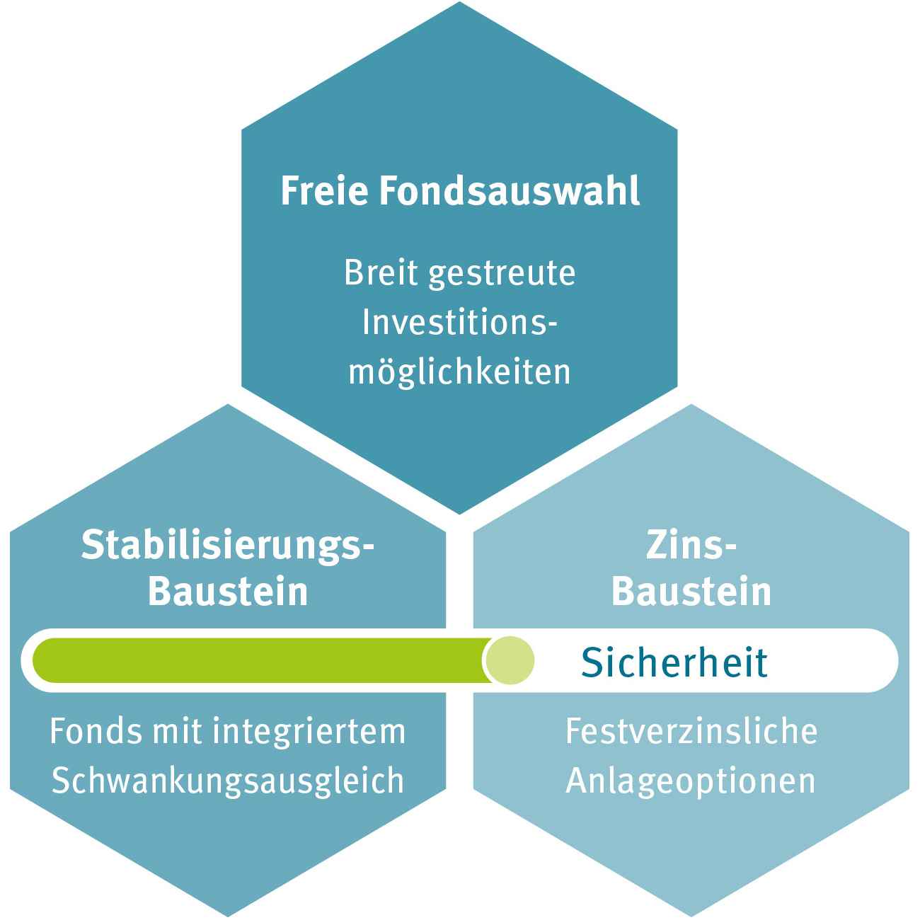 Gothaer Fondsrente - Freie Fondsauswahl